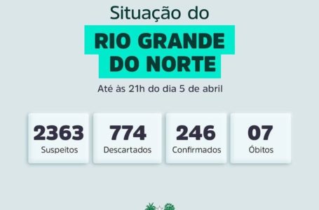 Coronavírus: Witzel admite que pode reduzir a quarentena no Rio ...