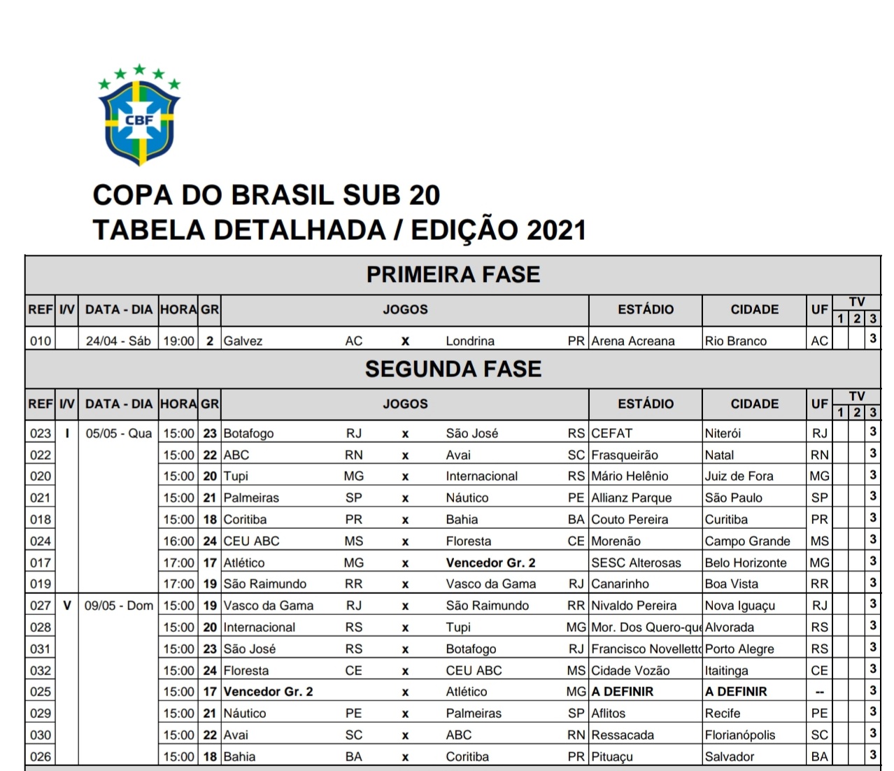 Copa Do Brasil Sub 20 Tabela Detalhada Da Segunda Fase Portal 98 Fm